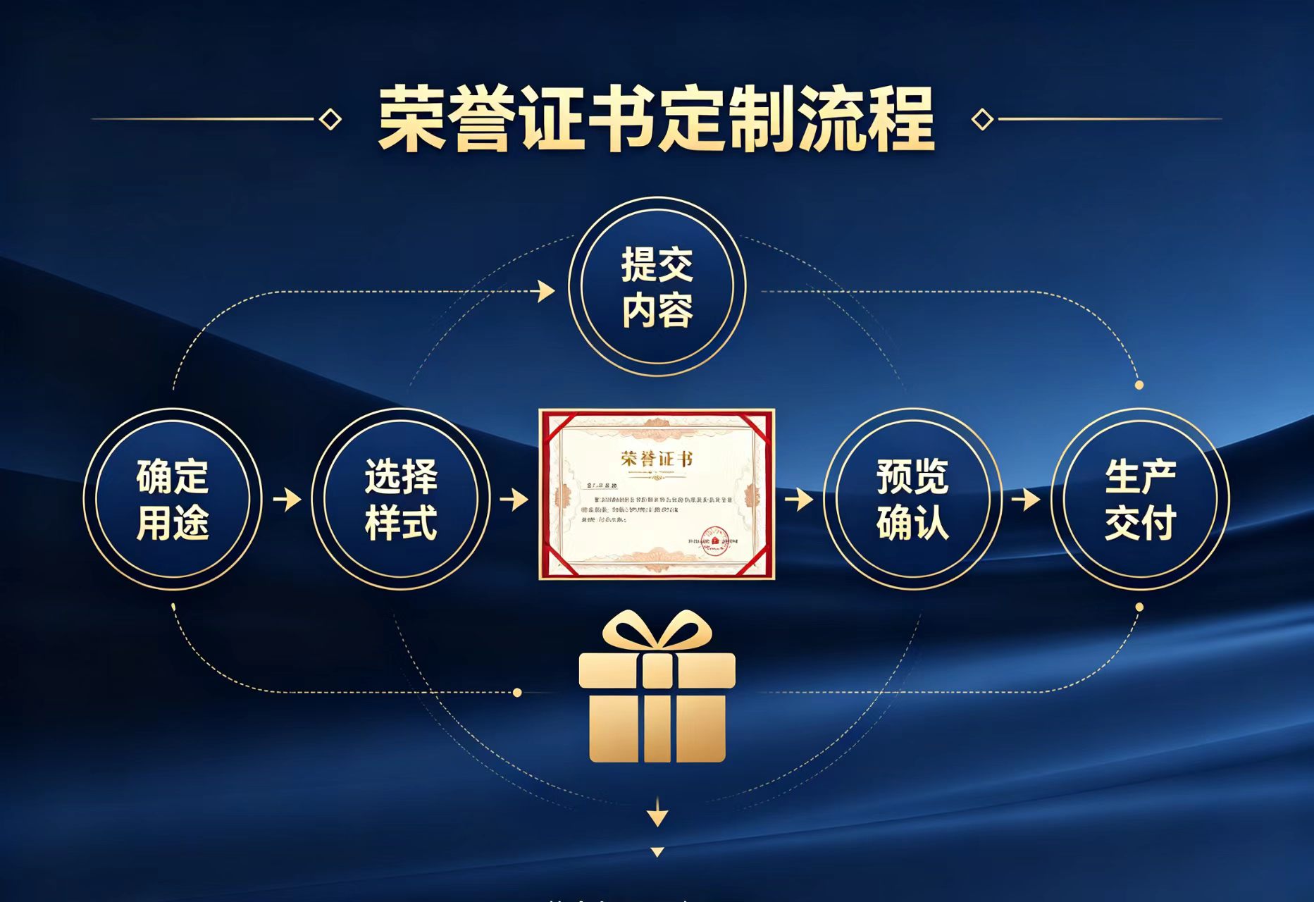 证件制作指南：7个步骤避开90%的常见坑